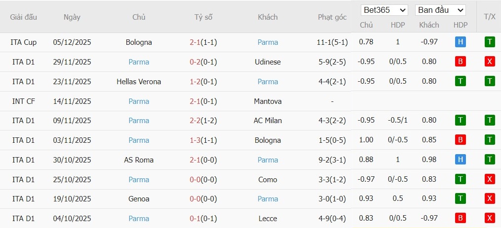 Nhật định phạt góc Pisa vs Parma, 21h ngày 08/12 - Ảnh 3