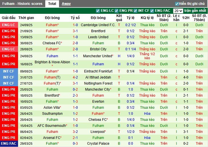 Nhận định Aston Villa vs Fulham, 20h ngày 28/09: Trở lại quỹ đạo - Ảnh 4