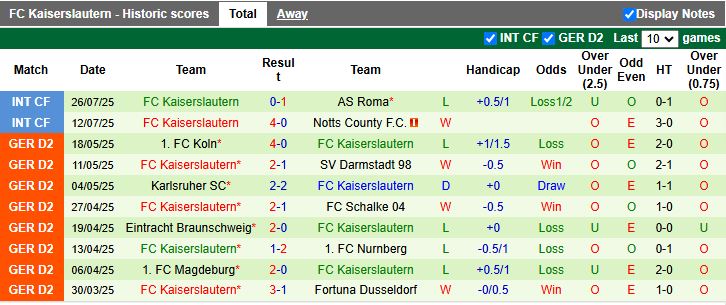Nhận định, Soi kèo Hannover 96 vs Kaiserslautern 18h30 ngày 3/8: Ra quân thuận lợi - Ảnh 3