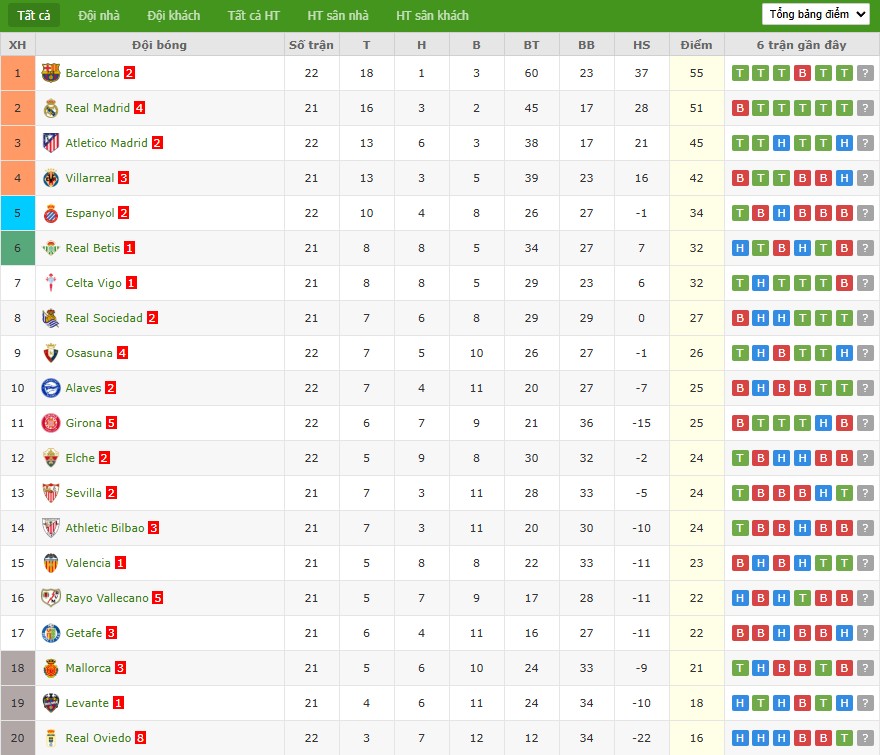 Nhật định phạt góc Real Madrid vs Rayo Vallecano, 20h ngày 01/02 - Ảnh 7