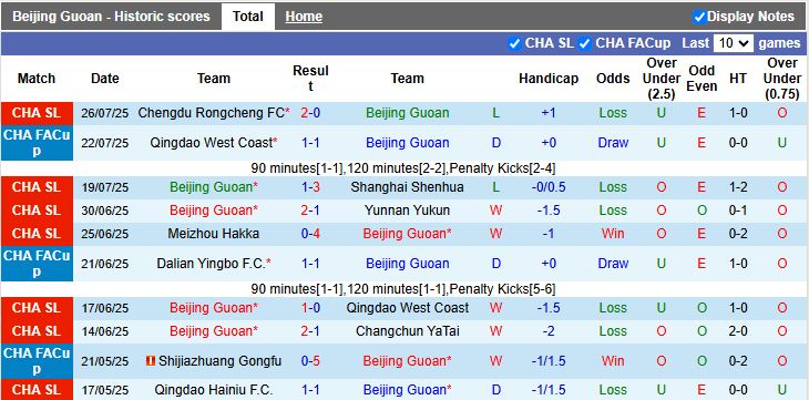 Nhận định, Soi kèo Beijing Guoan vs Tianjin Jinmen Tiger 18h35 ngày 3/8: Chủ nhà gặp khó - Ảnh 2