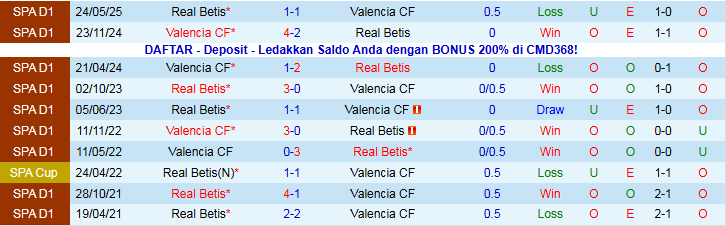 Nhận định Valencia vs Real Betis 0h30 ngày 10/11: Nối dài mạch thắng - Ảnh 4