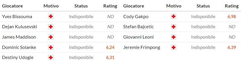 Nhật định phạt góc Tottenham vs Liverpool, 0h30 ngày 21/12 - Ảnh 2