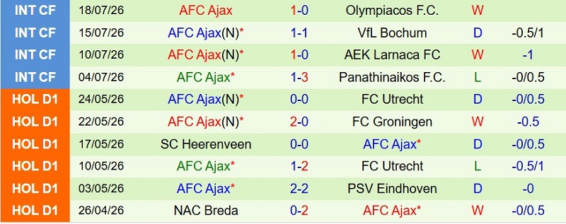 Nhật định phạt góc Vojvodina vs Ajax, 1h00 ngày 24/7 - Ảnh 4