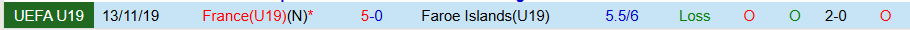 Nhận định U19 Pháp vs U19 Faroe, 19h00 ngày 12/11: Thắng vừa đủ - Ảnh 3
