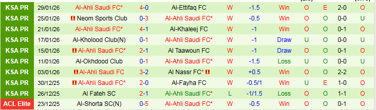 Nhận định Al Hilal vs Al-Ahli Saudi 0h30 ngày 3/2: Thử thách cho chủ nhà - Ảnh 3