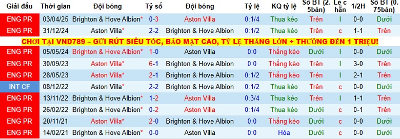 Nhận định Brighton vs Aston Villa 2h30 ngày 4/12: Giữ lại 3 điểm - Ảnh 1