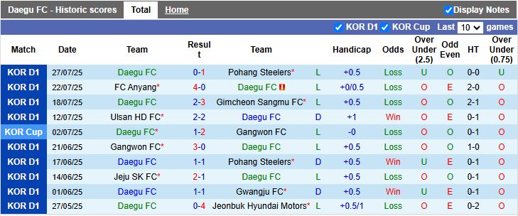 Nhận định, Soi kèo Daegu vs Barcelona 18h00 ngày 4/8: Thuốc thử hạng nhẹ - Ảnh 1