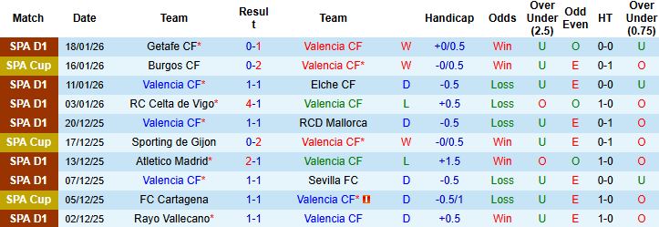 Nhận định Valencia vs Espanyol 22h15 ngày 24/1: Hòa là đẹp - Ảnh 3