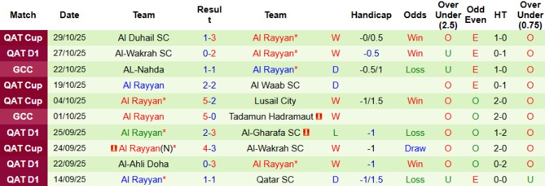 Nhận định Al-Sadd vs Al Rayyan, 23h30 ngày 30/10: Bám đuổi kịch tính - Ảnh 4