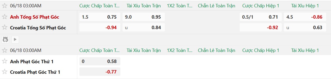 Nhật định phạt góc Anh vs Croatia, 3h00 ngày 18/6 - Ảnh 2