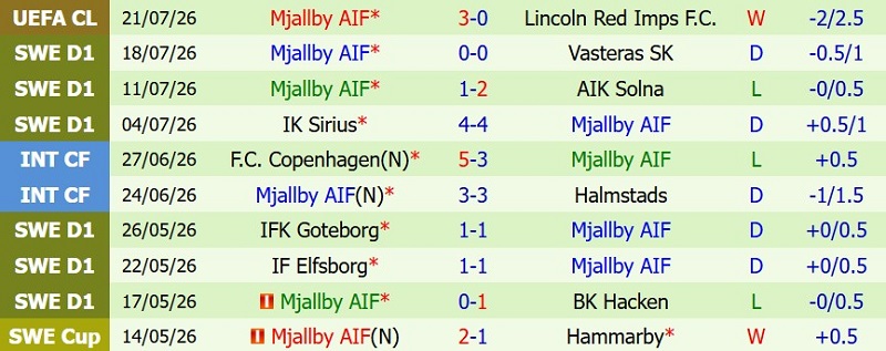 Nhật định phạt góc Kalmar vs Mjallby, 22h30 ngày 25/7 - Ảnh 4