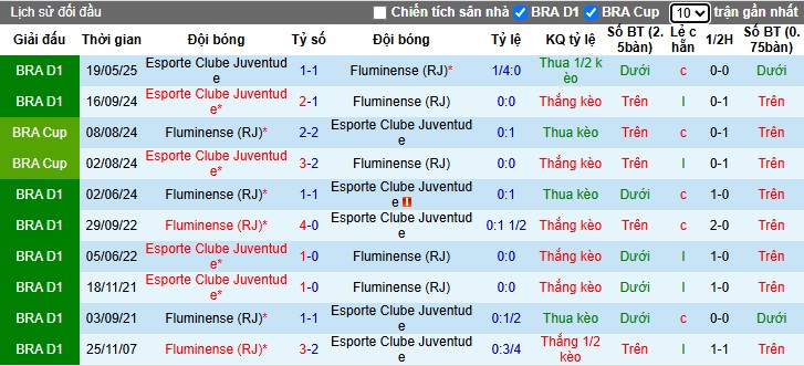 Nhận định Fluminense vs Juventude, 7h30 ngày 17/10: Chủ nhà thắng dễ - Ảnh 1