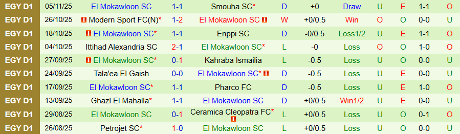 Nhận định Pyramids vs El Mokawloon, 22h00 ngày 25/11: Khó có bất ngờ - Ảnh 1