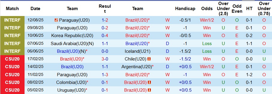 Nhận định U20 Brazil vs U20 Mexico 6h ngày 29/9: Mở tiệc bàn thắng - Ảnh 1