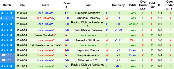 Nhận định Club Atletico Lanus vs Boca Juniors, 07h00 ngày 5/3: Gã khổng lồ sa cơ  - Ảnh 1