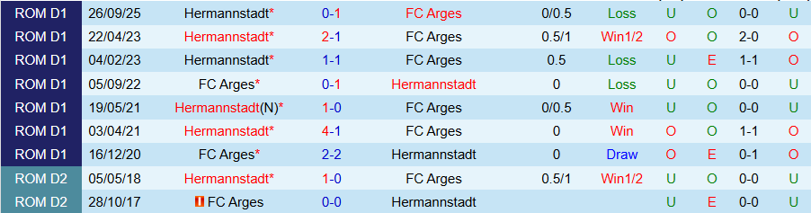 Nhận định Arges vs Hermannstadt, 22h00 ngày 6/2: Trở lại kịp thời - Ảnh 3