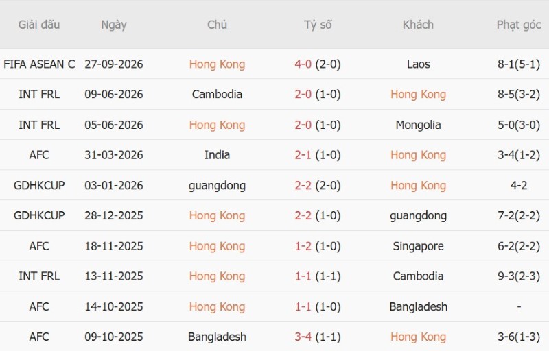 Nhật định phạt góc Hong Kong vs Brunei, 19h00 ngày 30/9 - Ảnh 3