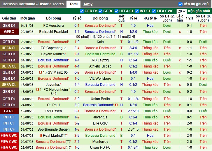 Nhận định Man City vs Borussia Dortmund, 3h ngày 06/11: Đôi công hấp dẫn - Ảnh 3