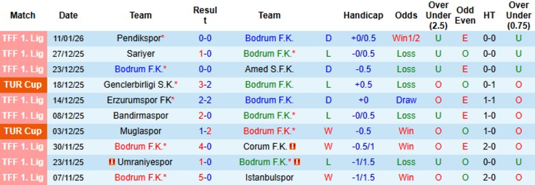 Nhận định Bodrum vs Konyaspor, 22h00 ngày 15/1: Tiếp đà chiến thắng - Ảnh 3