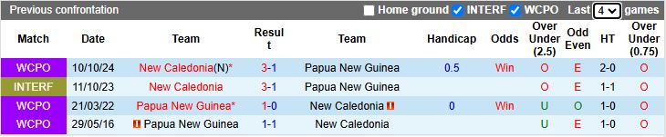 Nhận định Papua New Guinea vs New Caledonia 15h00 ngày 11/11: Ra quân khó khăn - Ảnh 1