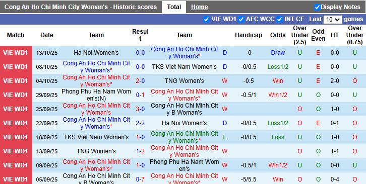 Nhận định Nữ TP.HCM vs Nữ Stallion Laguna 15h00 ngày 13/11: Ra quân thuận lợi - Ảnh 1