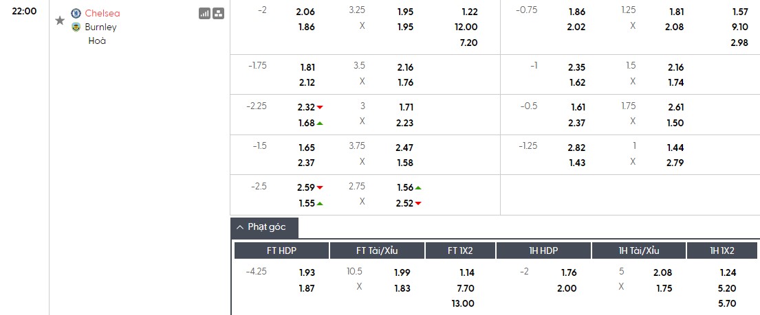 Nhật định phạt góc Chelsea vs Burnley, 22h ngày 21/02 - Ảnh 1