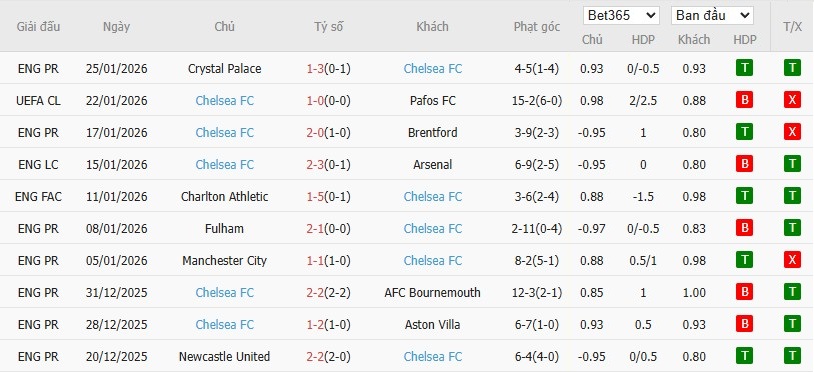 Nhật định phạt góc Napoli vs Chelsea, 3h ngày 29/01 - Ảnh 5