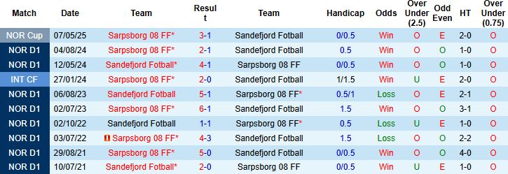 Nhận định, Soi kèo Sandefjord vs Sarpsborg 21h00 ngày 26/07: Điểm tựa sân nhà - Ảnh 4