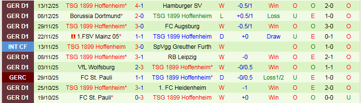 Nhận định Stuttgart vs Hoffenheim 21h30 ngày 20/12: Nỗi lo sân khách - Ảnh 3