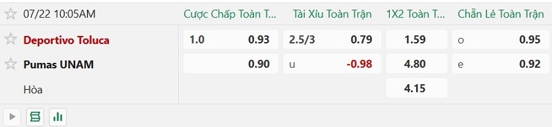Nhật định phạt góc Toluca vs Pumas, 10h05 ngày 22/7 - Ảnh 2