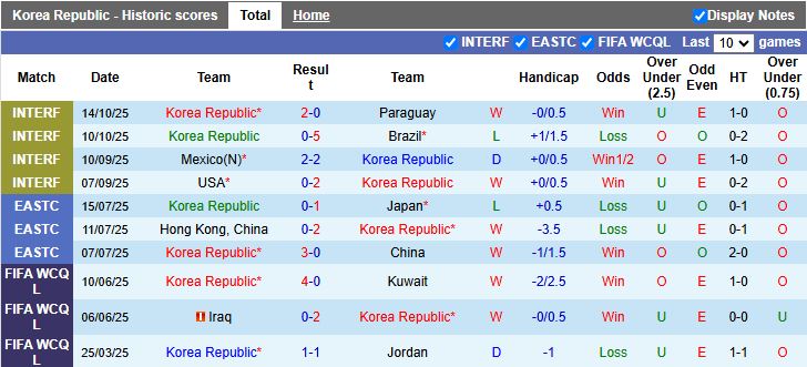 Nhận định Hàn Quốc vs Bolivia 18h00 ngày 14/11: Màn thử lửa chất lượng - Ảnh 2