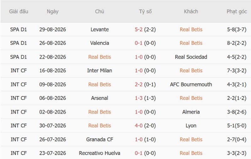Nhật định phạt góc Real Betis vs Real Madrid, 2h00 ngày 5/9 - Ảnh 3