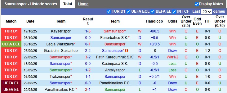 Nhận định Samsunspor vs Dynamo Kyiv 2h ngày 24/10: Tiếp tục bay cao - Ảnh 1