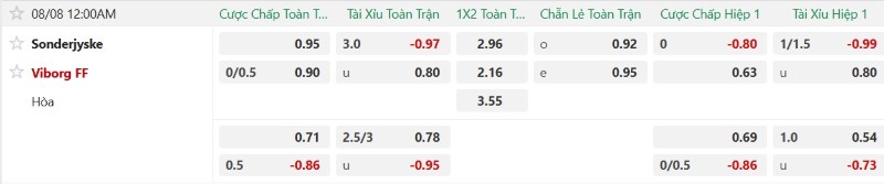 Nhật định phạt góc Sonderjyske vs Viborg, 0h00 ngày 8/8 - Ảnh 2