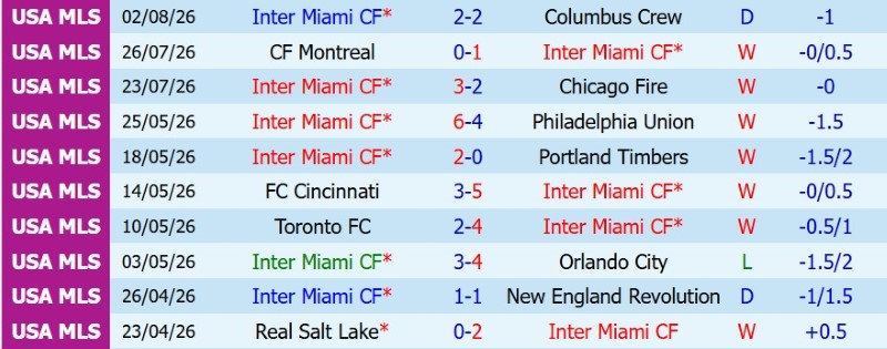 Nhật định phạt góc Inter Miami vs Atletico San Luis, 6h30 ngày 6/8 - Ảnh 3