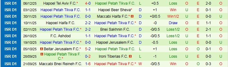 Nhận định Maccabi Tel Aviv vs Hapoel Petah Tikva 1h00 ngày 16/12: Tin vào chủ nhà - Ảnh 3