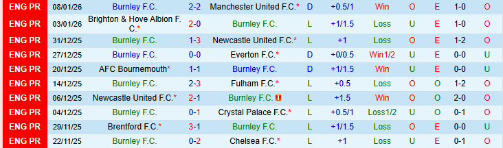 Nhận định Burnley vs Millwall 22h00 ngày 10/1: Chủ nhà khó thắng - Ảnh 2