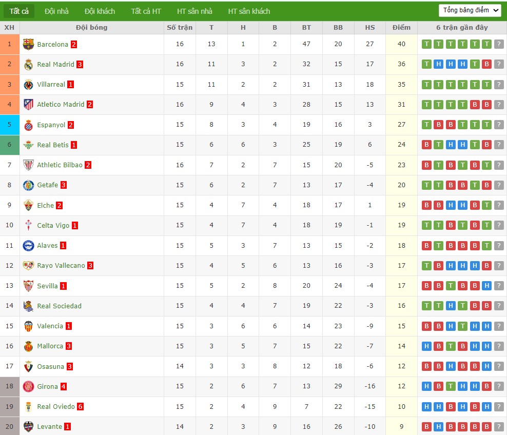 Nhật định phạt góc Osasuna vs Levante, 3h ngày 09/12 - Ảnh 5
