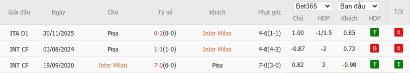 Nhật định phạt góc Inter Milan vs Pisa, 2h45 ngày 24/01 - Ảnh 6