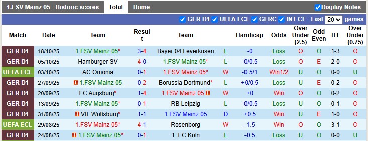 Nhận định Mainz vs Zrinjski Mostar 2h ngày 24/10: Chiến thắng vất vả - Ảnh 1