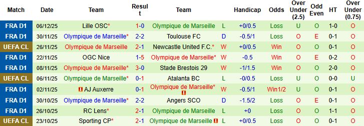 Nhận định Union Saint-Gilloise vs Marseille 03h00 ngày 10/12: Chủ nhà đáng tin - Ảnh 2