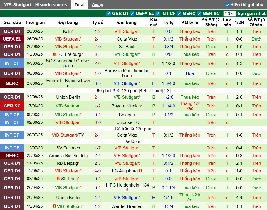 Nhận định Basel vs Stuttgart, 2h ngày 03/10: Tiếp đà hưng phấn - Ảnh 4