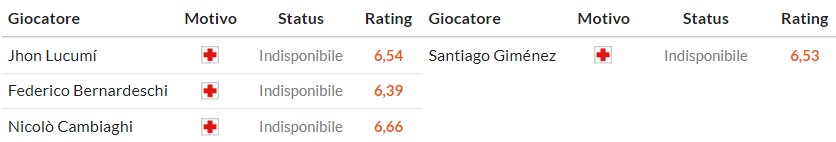 Nhật định phạt góc Bologna vs AC Milan, 2h45 ngày 04/02 - Ảnh 2