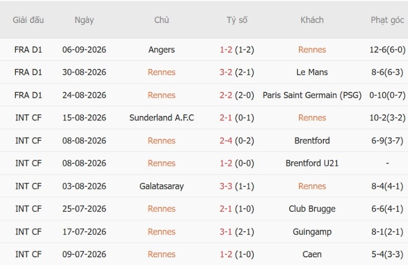 Nhật định phạt góc Rennes vs Marseille, 1h45 ngày 12/9 - Ảnh 3