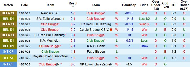 Nhận định Club Brugge vs Rangers 02h00 ngày 28/08: Tiếp đà hưng phấn - Ảnh 3