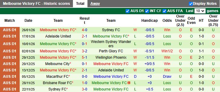 Nhận định Central Coast Mariners vs Melbourne Victory 13h00 ngày 1/2: Chủ nhà khó có điểm - Ảnh 3