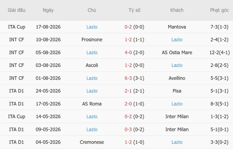 Nhật định phạt góc Bologna vs Lazio, 23h30 ngày 24/8 - Ảnh 4