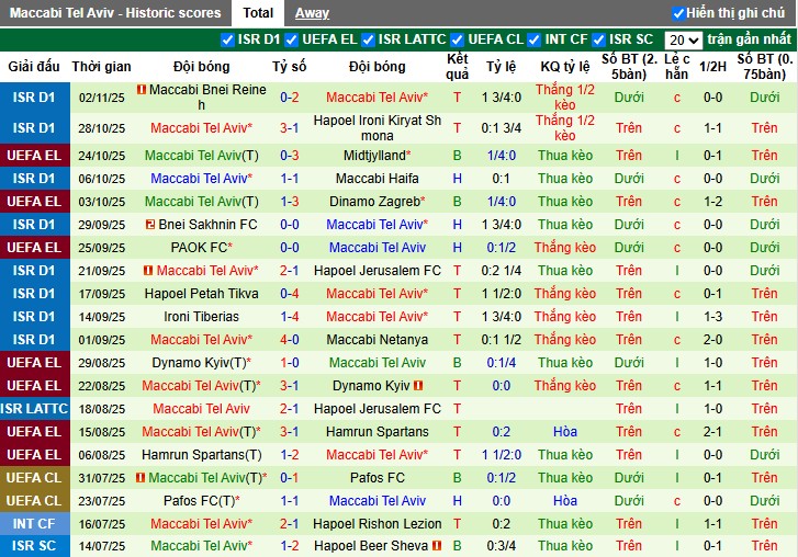 Nhận định Aston Villa vs Maccabi Tel Aviv, 3h ngày 07/11: Điểm tựa 