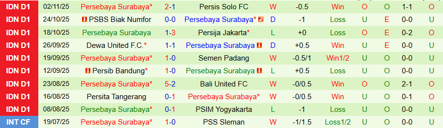 Nhận định Persik Kediri vs Persebaya Surabaya, 19h00 ngày 7/11: Vị khách khó chịu - Ảnh 1